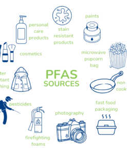 18 Compound PFAS/PFOA Test